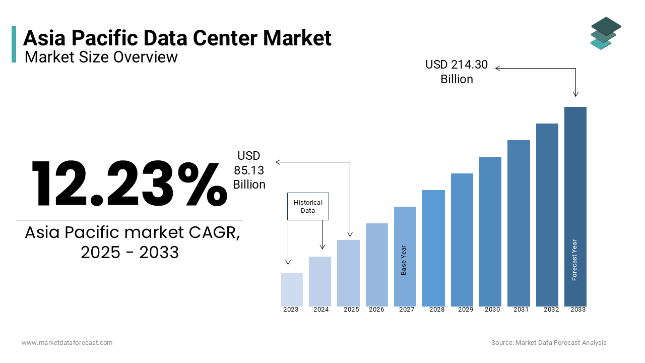 VIETNAM AIDC/DC MARKET LANDSCAPE